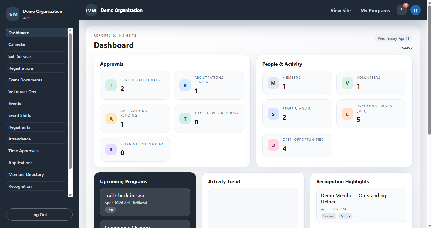 IVM dashboard overview